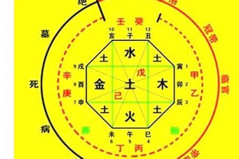 六月初七出生|生辰八字算命、五行喜用神查询（免费测算）